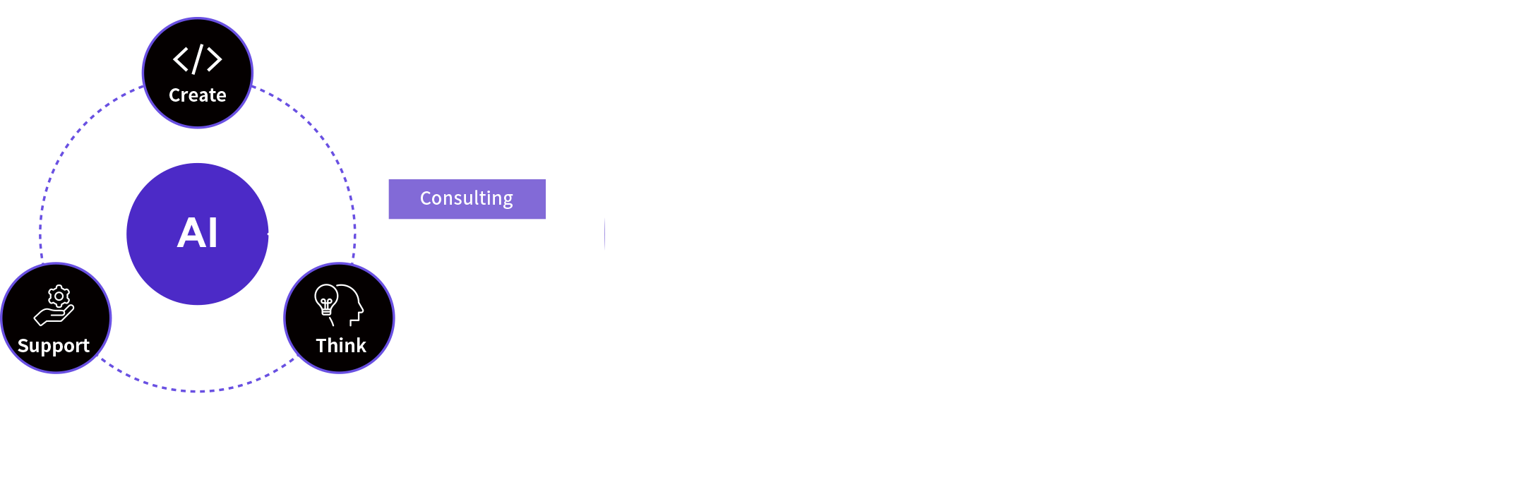 AIからDXを通じて事業成長へ