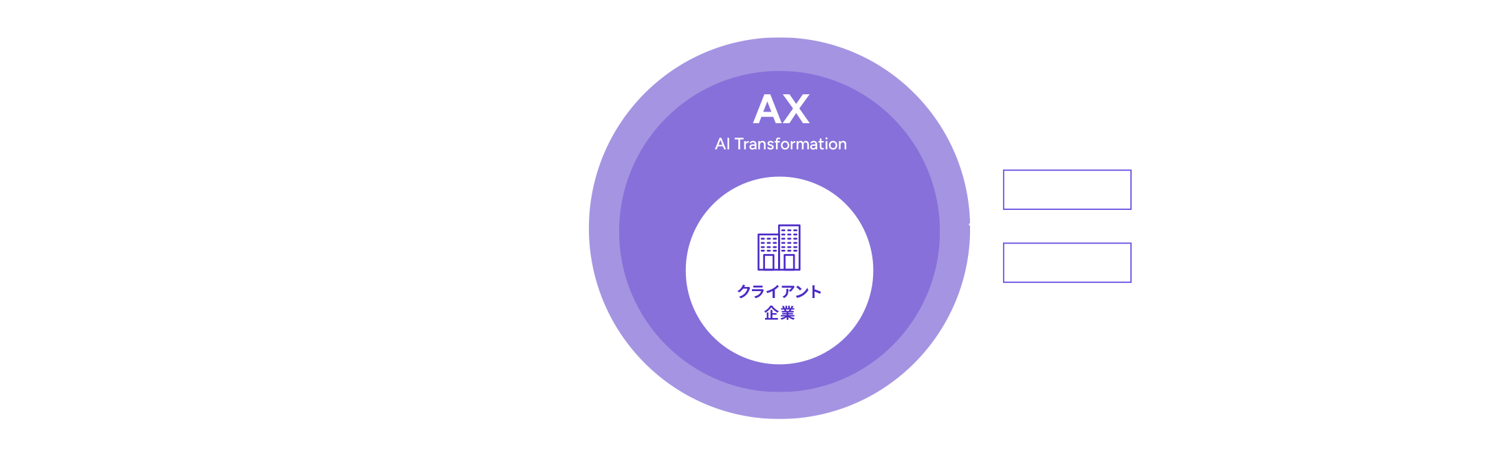 AIからDXを通じて事業成長へ