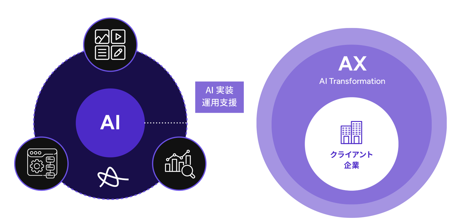 マーケティング × AI