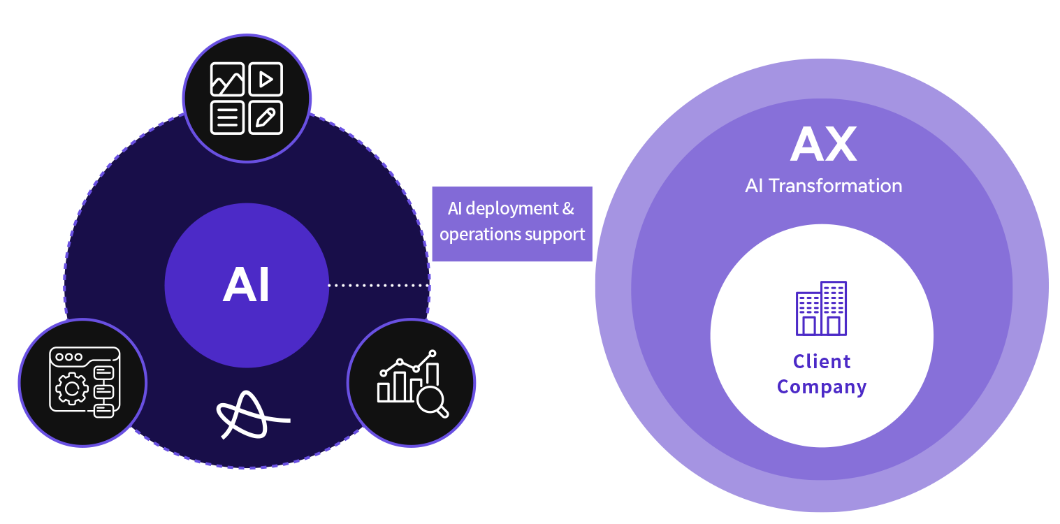 マーケティング × AI