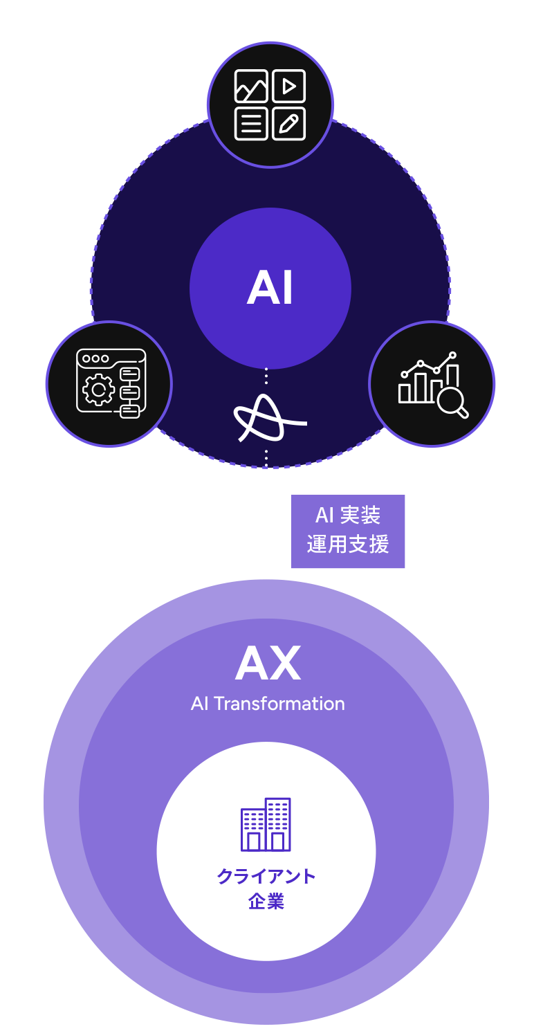 マーケティング × AI