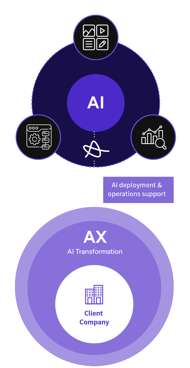 マーケティング × AI