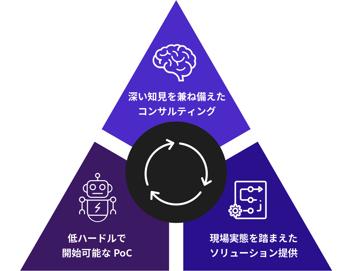 フィジカルAIソリューション